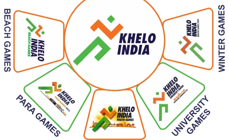 Khelo India Games